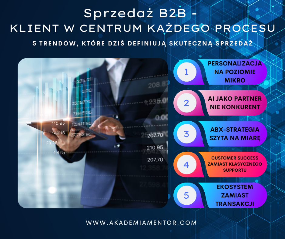 Sprzedaż B2B – klient w centrum każdego procesu